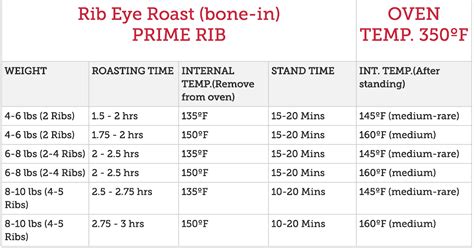 prime rib roast cooking time per pound at 225